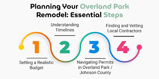 Planning Your Overland Park Remodel: Essential Steps