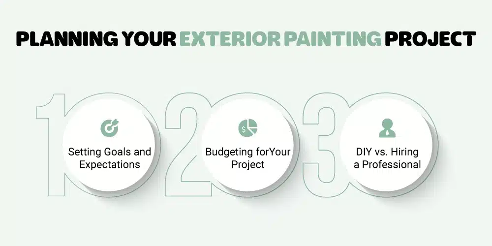 planning your exterior painting project