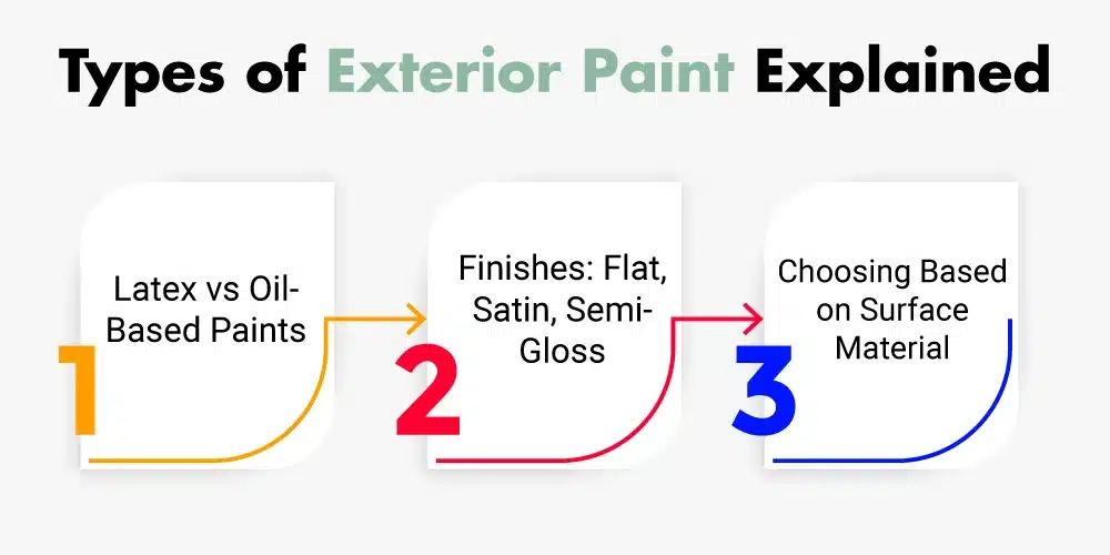 types of exterior paint explained