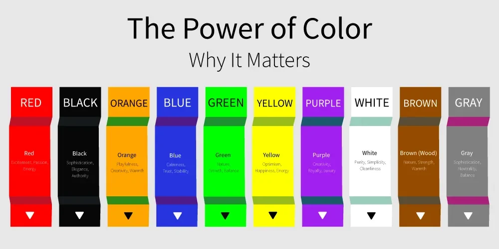 The Power of Color - Why It Matters