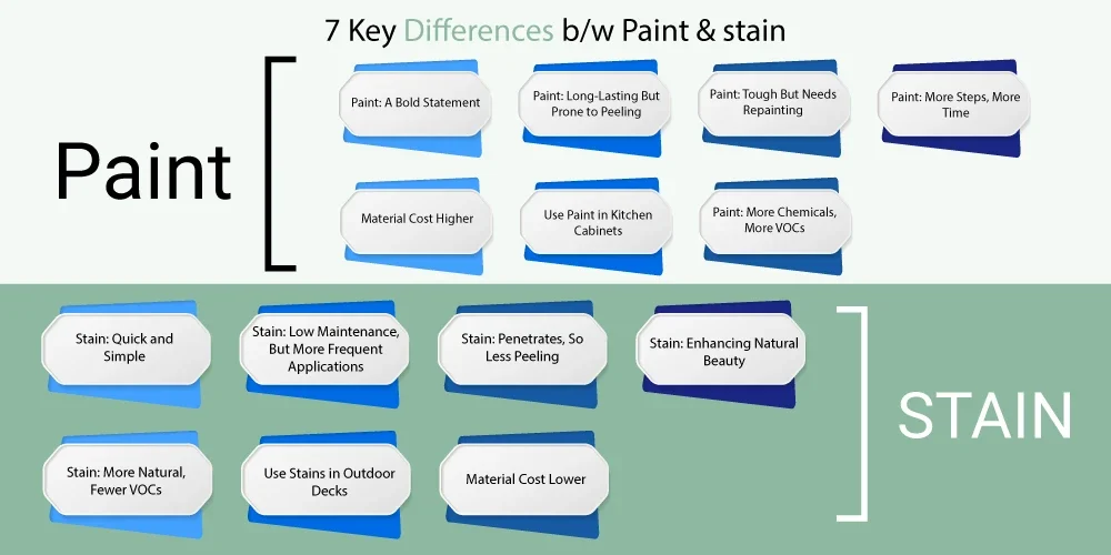 seven-key-differences