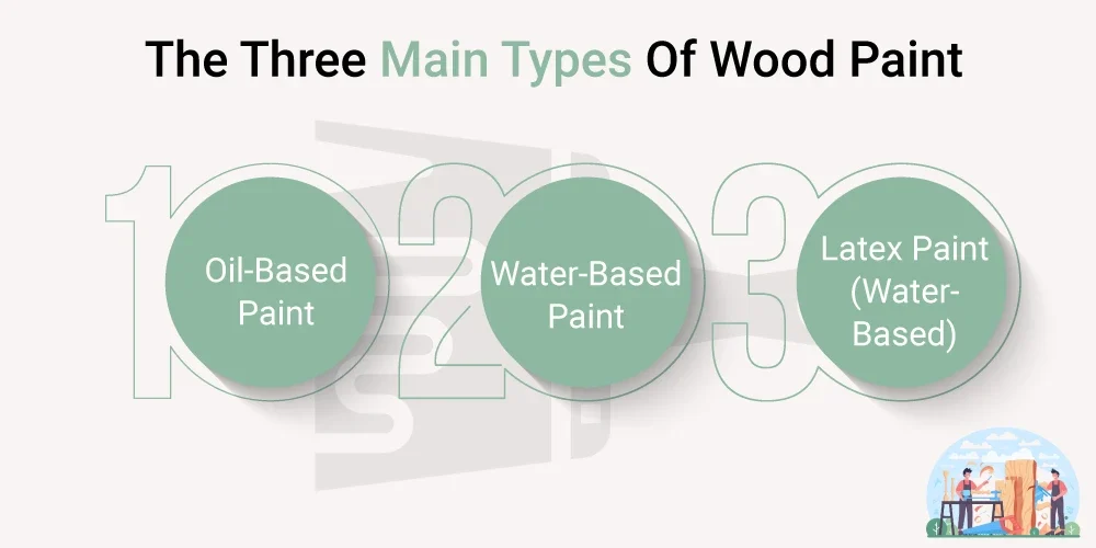 Types of Paint for Wood